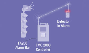 Ilustração explicando o funcionamento da FA 200 Alarm Bar.